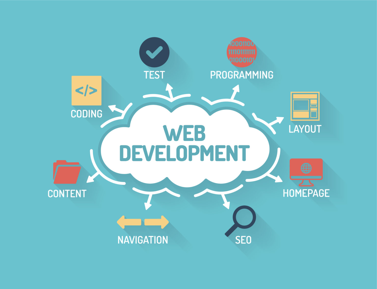 Web design and development course